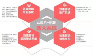 巨折APP网络推广公司 最优质的商家